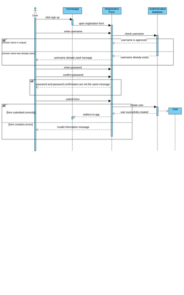 Diagrama De Clases Vpd Visual Paradigm User Contributed Diagrams Sexiz Pix 7077